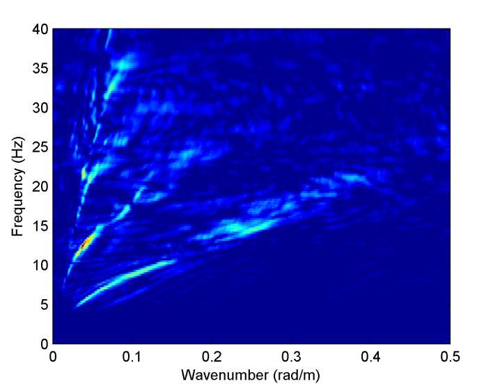 For example, the shallow marine environment supports guided pseudo-acoustic waves in the water layer. Guided elastic waves are generated in land seismic acquisition.