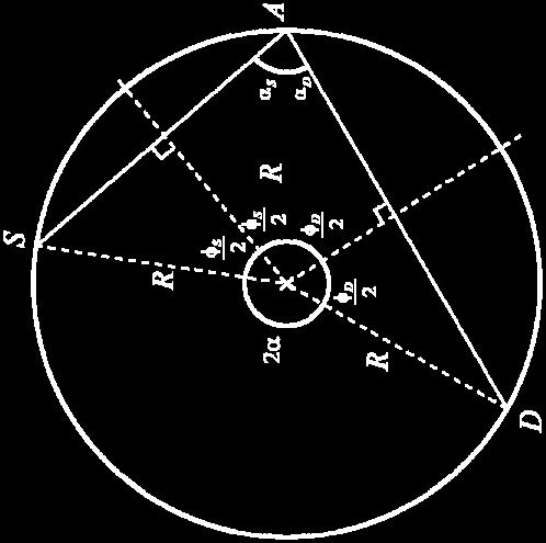 , A) are on a circle, then the the angles between S and A