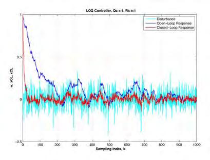 Comparison of 1 st -Order Discrete-Time LQ and LQG Control Response Linear-Quadratic Control with Noise-free Measurement