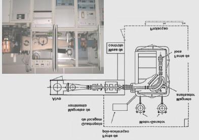 CHAPTER 3 SAMPLE PREPARATION AND CHARACTERIZATION 38 Figure 3.1 shows the ITN ion implanter signing its major components in a sketch. Fig. 3.1 Sketch and photo of the Danfysik ion implanter installed at ITN ion beam laboratory, from [4].