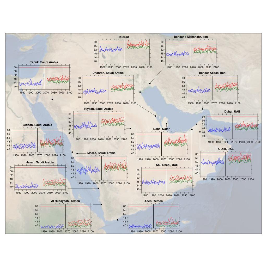Future Temperature in Southwest Asia Projected to Exceed a Threshold for Human Adaptability Figure SI8: Time series of the annual maximum of Tmax for each ensemble member and GHG scenario.
