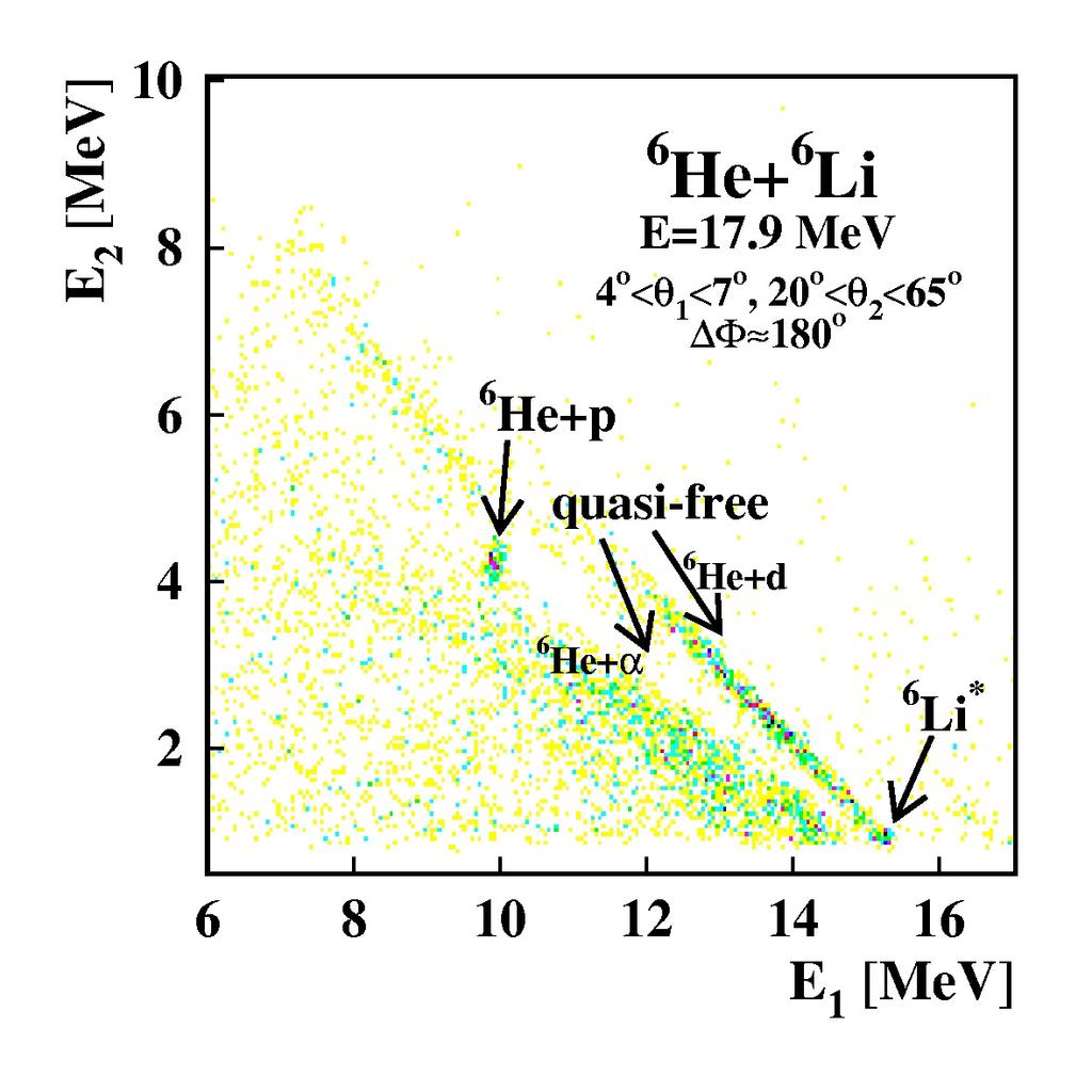 Quasi-free scattering 6 He quasi-free scattering off d- and α-clusters in 6 Li observed, and not observed for the case of 7