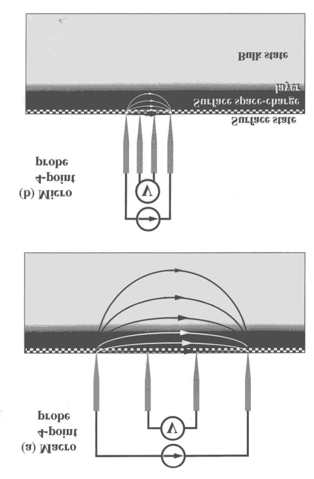 534 I. Shiraki et al. Fig. 2. A SEM image of a micro-four-point-probe chip. Fig. 1.
