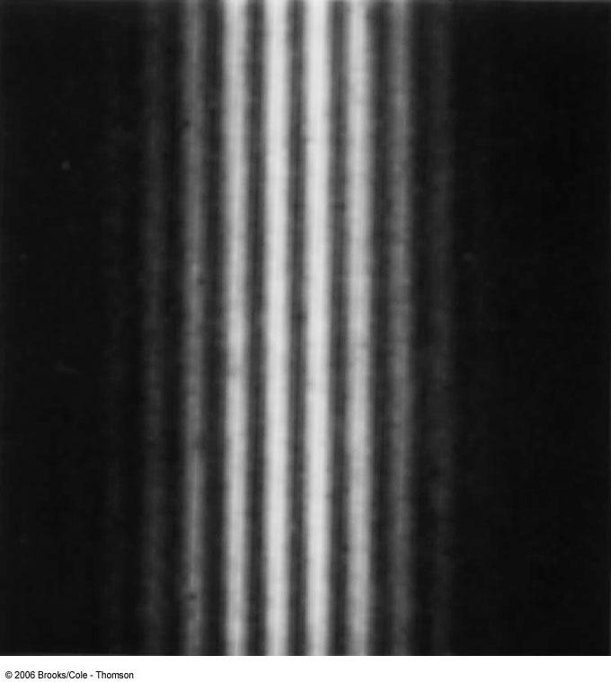 The double-slit experiment with electrons 1961: C.