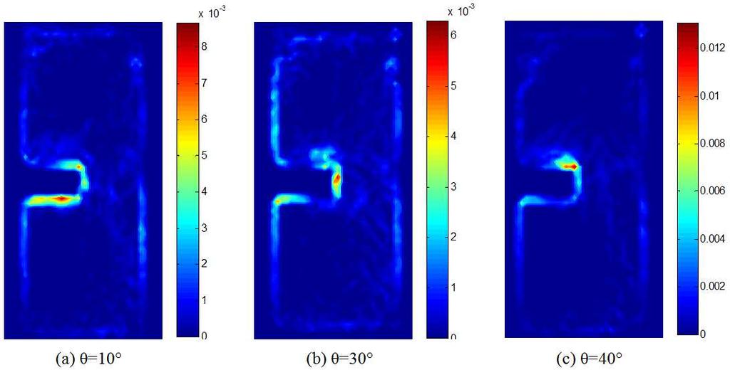 In this study, we compare the vorticity distribution in three different planes defined by θ=10, θ=30 and θ=45.