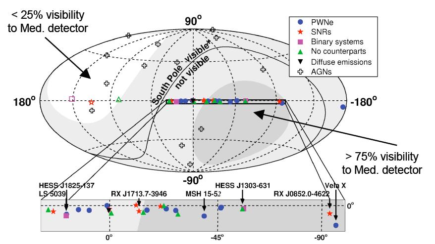 Observable sky for ANTARES Target sources for Neutrino Telescopes