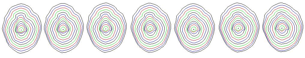 These facial curves are closed curves in R 3 and their shapes are invariant to rigid motions of the original surface.