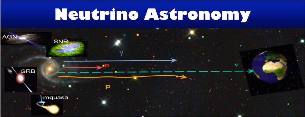 Neutrino Astronomy μ quasar Protons and photons are absorbed or deflected since they interact with matter/radiation. Neutrinos can travel unscattered opening a new window on the far Universe.