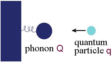 Example C. Brooksby, O. V. Prezhdo Phys. Rev. Lett. 86, 3215 (2001); 90, 118902 (2003) Highly simplified representation of O 2 interacting with Pt J. Strömquist, S. Gao, J.Chem.Phys. 106, 5751 (1997); D.