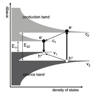 Electron-Phonon Relaxation and Phonon Modes High frequency optical G-modes Ma, Valkunas, Dexheimer,