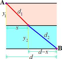 Oe eample of such a problem s the lfeguard problem sometmes see calculus courses.