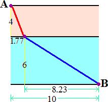 .e., we must fd the mmum of the fucto f ( ) = ( + y ) + ( d ) + y v v Takg the dervatve ad settg t equal to zero, we obta: f ' = ( + y ) + ( d ) + y d = 0 v v d = 0 v + y v d + y v d + y d v + y = 0