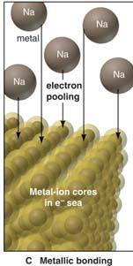 Types of Bonding: Covalent Compounds Covalent bonding involves the SHARING of electrons Usually observed when a nonmetal bonds to a nonmetal.