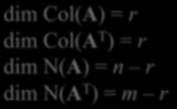 y T A 0 A is m n of rank r MEAM 535 Review: Linear Algebra The column space, Col (A), dimension r Col (A) is spanned by columns c 1 a 11 a 21 a m1, c 2 a 12 a 22 a m2,, c n