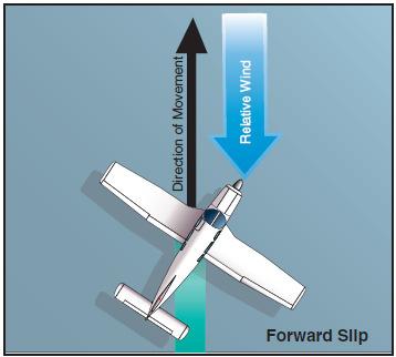 Figure 1-2: Aircraft in a Forward Slip (Left) and Sideslip (Right) 3 The second cross coordinated maneuver is the sideslip which is used to combat crosswinds during landing.