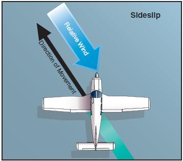 Opposite rudder is used to counteract a turn and maintain the aircraft s fuselage centerline parallel to the runway. There is an additional uncoordinated maneuver, a skid turn, which can be performed.