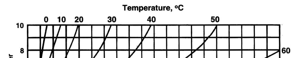 4. CONSTRUCTION OF MOISTURE EQULIBRIUM DIAGRAMS In order to create the moisture equilibrium diagrams, it is assumed that the relative humidity of the oil and relative humidity of the preparation