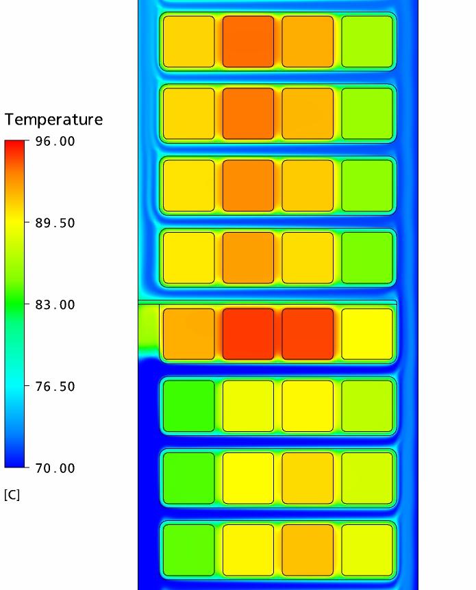 Thermal-Hydraulic Simulation Temperature distribution