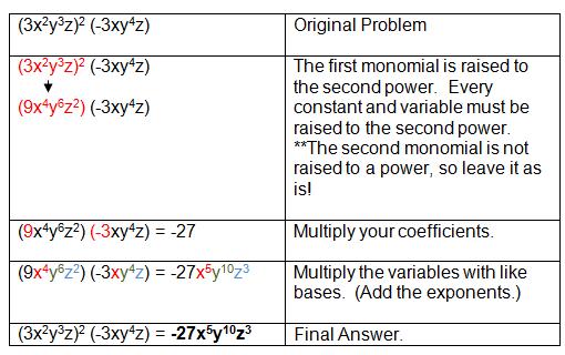 Exponents and Monomials Quick Reference Zero