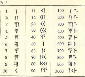 Babylonian Mathematics Babylonian