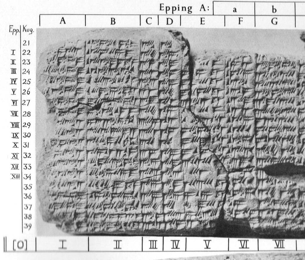 Babylonian Mathematics Babylonian numbers Some examples: Babylonian