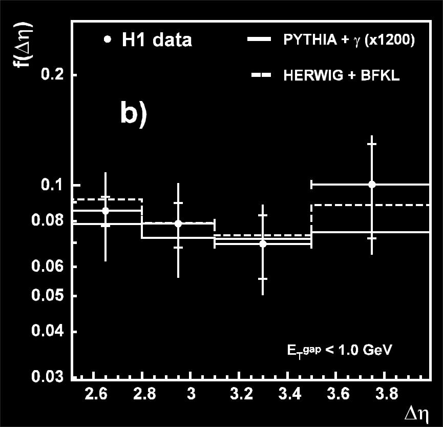 Comparison to H1 Measurement Gap Fraction for E T Gap < 1.0 GeV 6.