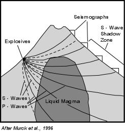 Long - Term Forecasting and Volcanic Hazards Studies Studies of the geologic history of a volcano are generally necessary to make an assessment of the types of hazards posed by the volcano and the