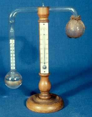 Instruments of Weather Hygrometer the