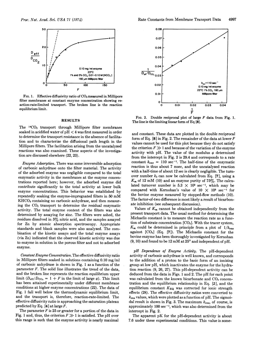 Proc. Nat. Acad. Sci. USA 71 (1974) Rate Constants from Membrane Transport Data 4997 30 D eff co2 10' l 0.10 mgml enzyme ~~~~~~23 C 1 % and 5% CO2, 0.01-0.