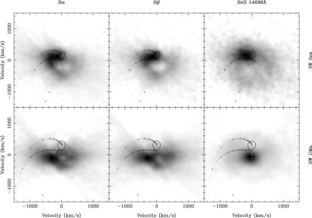 3564 V. S. Dhillon, D. A. Smith and T. R. Marsh Figure 4. Doppler maps of Hα, Hβ and He II λ4686 Å in SW Sex (top) and DW UMa (bottom).