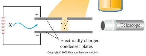 Properties of cathode rays Electron m/e = -5.