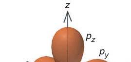 along different axis (x, y, z) P x, P y, P z H atoms, and only H,