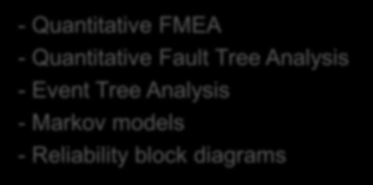 FMEA - Qualitative Fault Tree Analysis - Event Tree Analysis - Quantitative FMEA - Quantitative Fault Tree Analysis