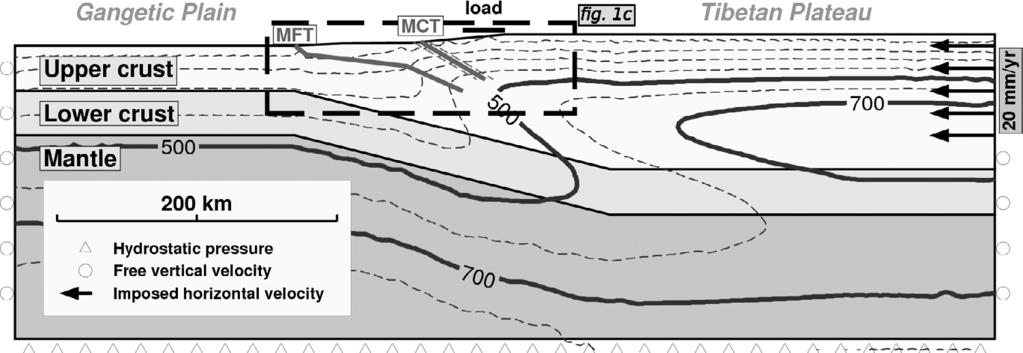 Figure 3. Structure of the mechanical model and boundary conditions used in this study. Note that the thermal field is considered static [Henry et al., 1997] and that the heat equation is not solved.