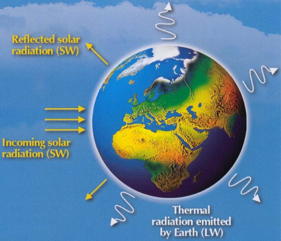 Overview "The single largest uncertainty in determining the climate sensitivity to either natural or anthropogenic changes are clouds and their effects on radiation IPCC Earth s weather/climate