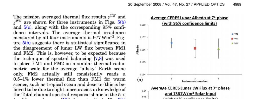 Matthews (2008) CFM1 & CFM2 Terra Moon albedo results agreed to <0.