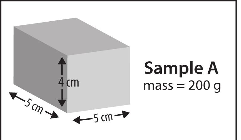 The density of an object depends on its mass and its volume. The mass is the amount of matter in the object. The volume is the amount of space that the object takes up in three dimensions.