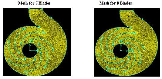 The simulations were carried out over a 11 different operating points with two different turbulence models namely renormalization group (RNG) k-model and shear stress transport (SST) k- model.