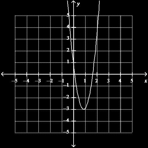 Algebra II Notes Quadratic Functions Unit 3.1 3.