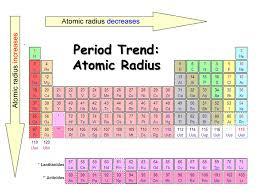 Atomic Radius Trend Period: in general, as we go across a period from left to right, the atomic radius decreases Effective nuclear charge increases, therefore the valence electrons are drawn