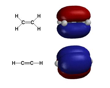 A triple bond in molecules such as acetlyene can be understood in terms of: One sigma bond formed by sp hybridized orbitals on each carbon atom. (Fig. 1.