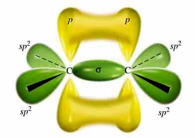 Remember there will be one electron in each of the three lobes.