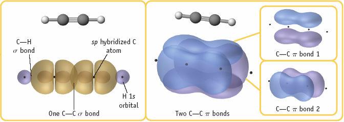 Compounds Containing Triple Bonds Lewis Dot Formula C C or C C VSEPR Theory suggests regions of high electron density are 180 o apart.
