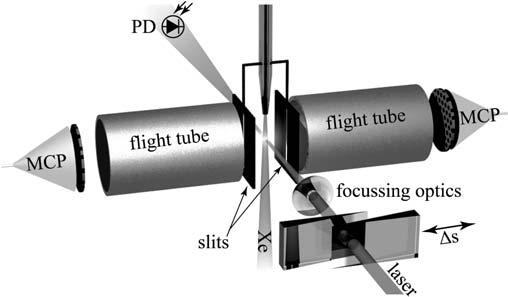 SCHÄTZEL et al. Long-term stabilization of the C-E phase of few-cycle laser pulses 1023 FIGURE 2 Stereo-ATI spectrometer. PD: photodiode, MCP: microchannel plate. A pair of glass wedges (apex angle 2.