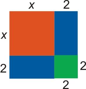 www.ck12.org Chapter 3. Quadratic Equations and Quadratic Functions We obtain a square of side x + 2. The area of this square is: (x + 2) 2.