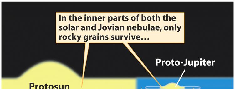 Jovian nebula Origin of Galilean satellites In the inner part