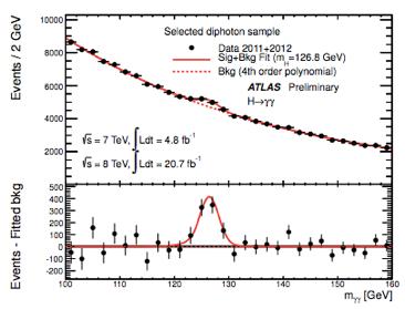 more like the SM Higgs boson arxiv:1312.
