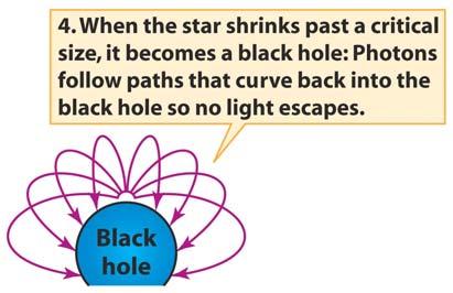 falling into a black hole.