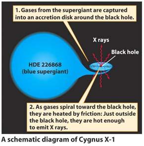 43 44 Supermassive black holes exist at the centers