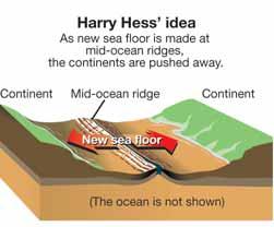 Undersea mountains discovered A map of the ocean floor Mid-ocean ridges During World War II, the United States Navy needed to locate enemy submarines hiding on the bottom of shallow seas.